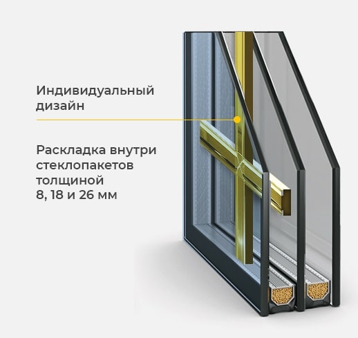 Схема расположения шпросов